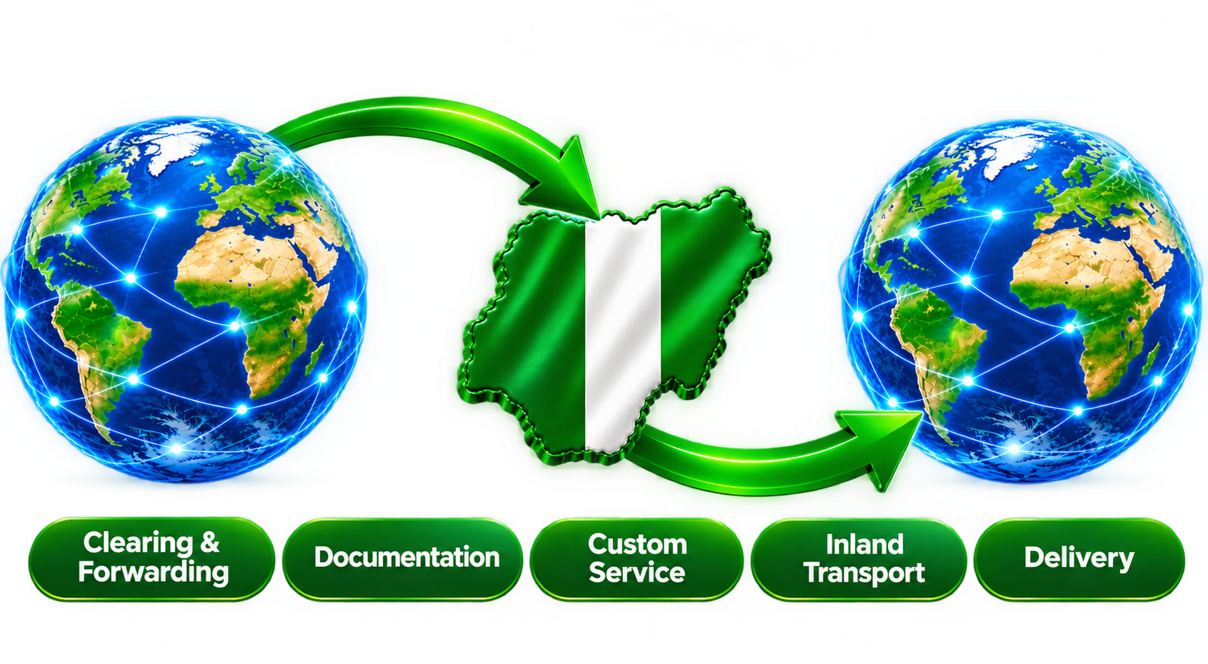 Shipping Route